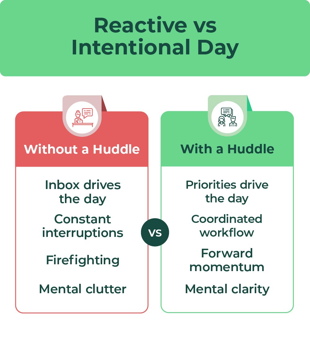 2. Reactive vs Intentional Day