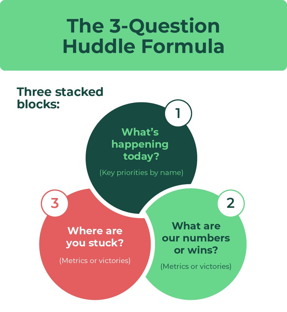7. The 3-Question Huddle Formula