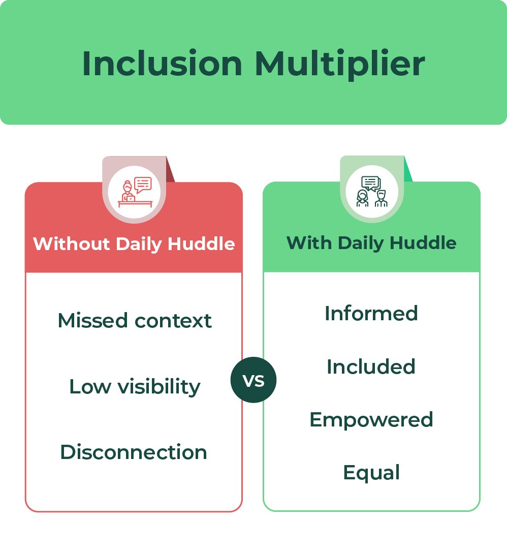 8. Inclusion Multiplier