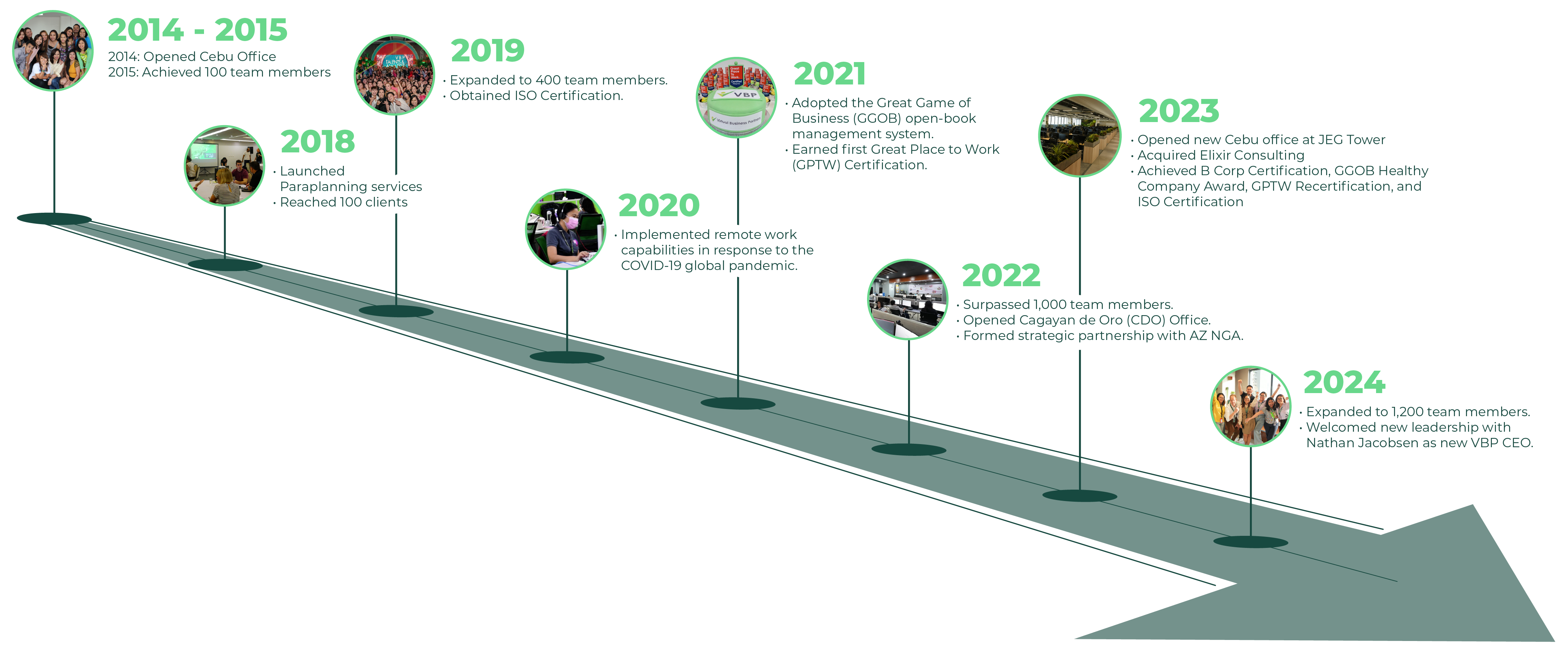 VBP Timeline-03