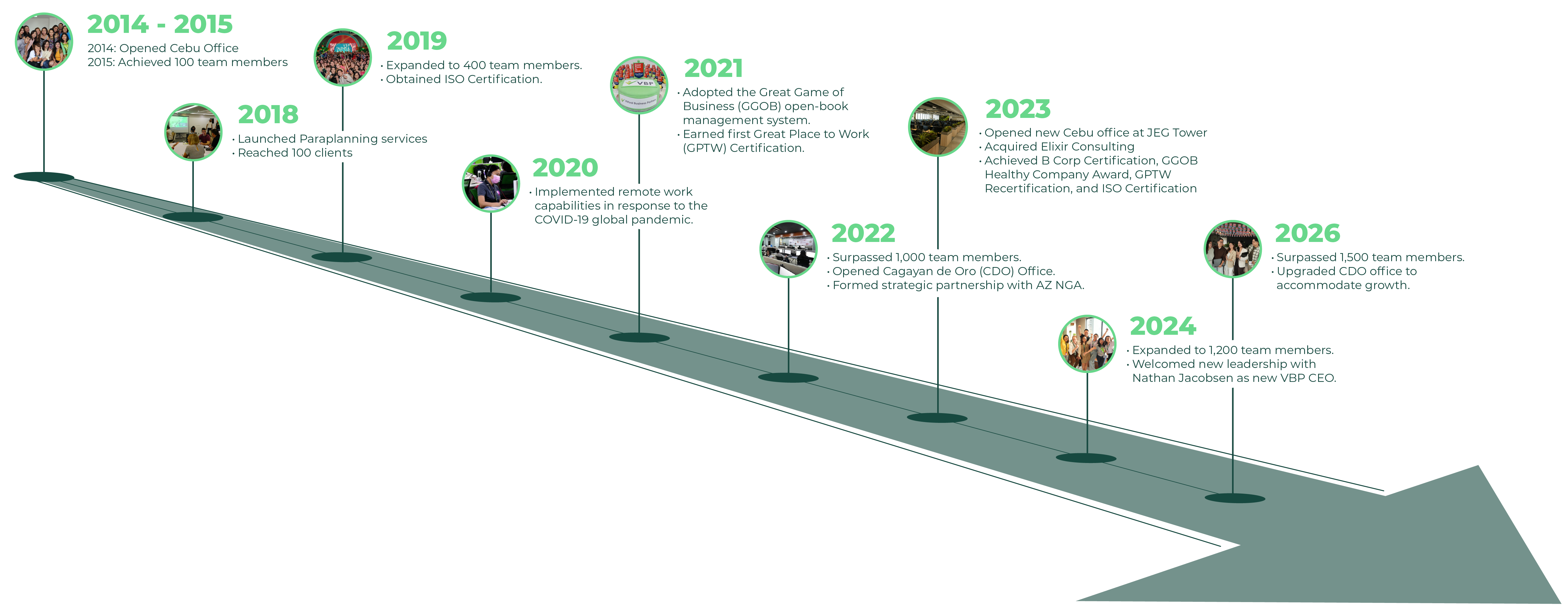 VBP Timeline-2026