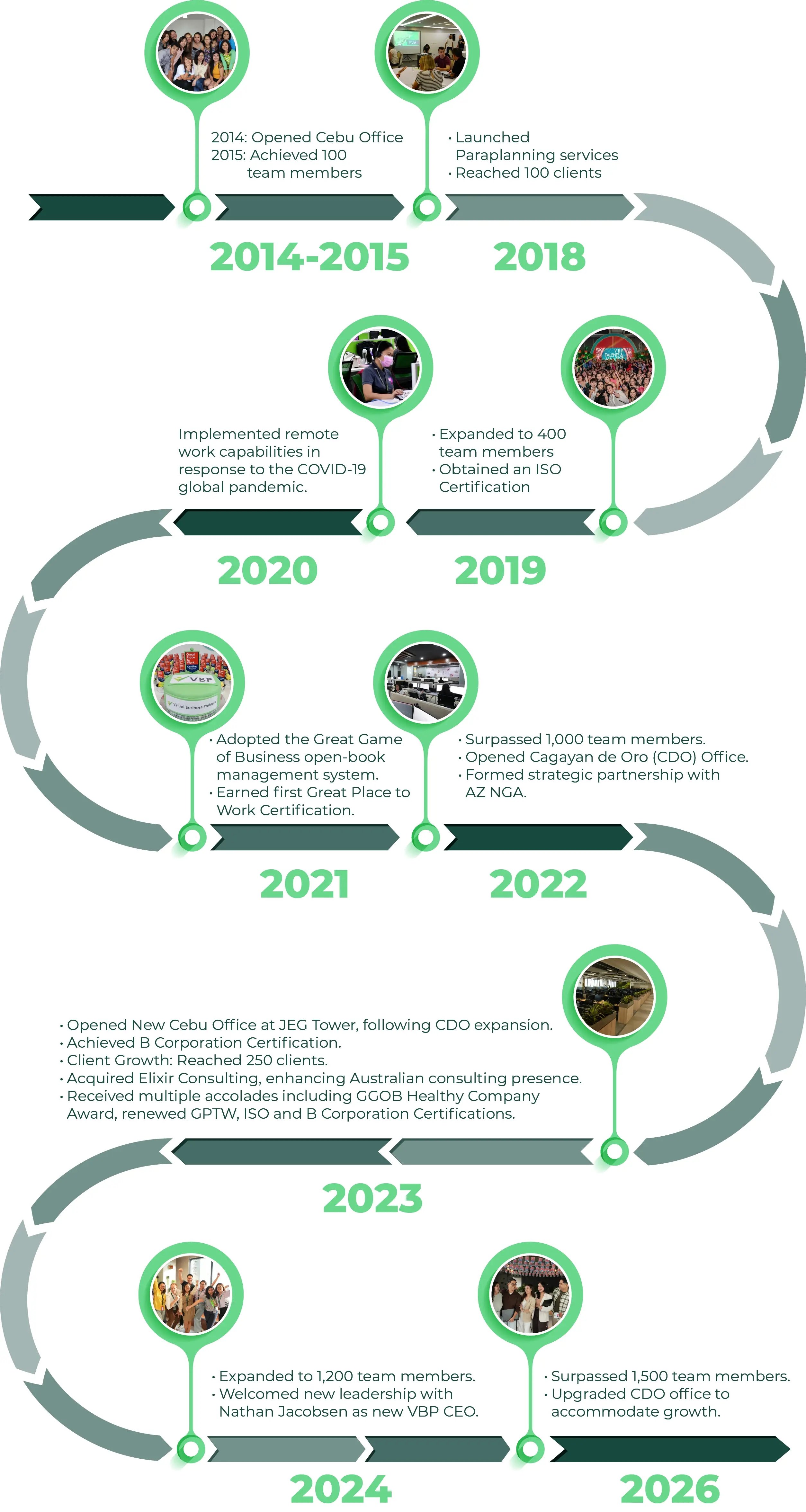 VBP Timeline2026-mobile