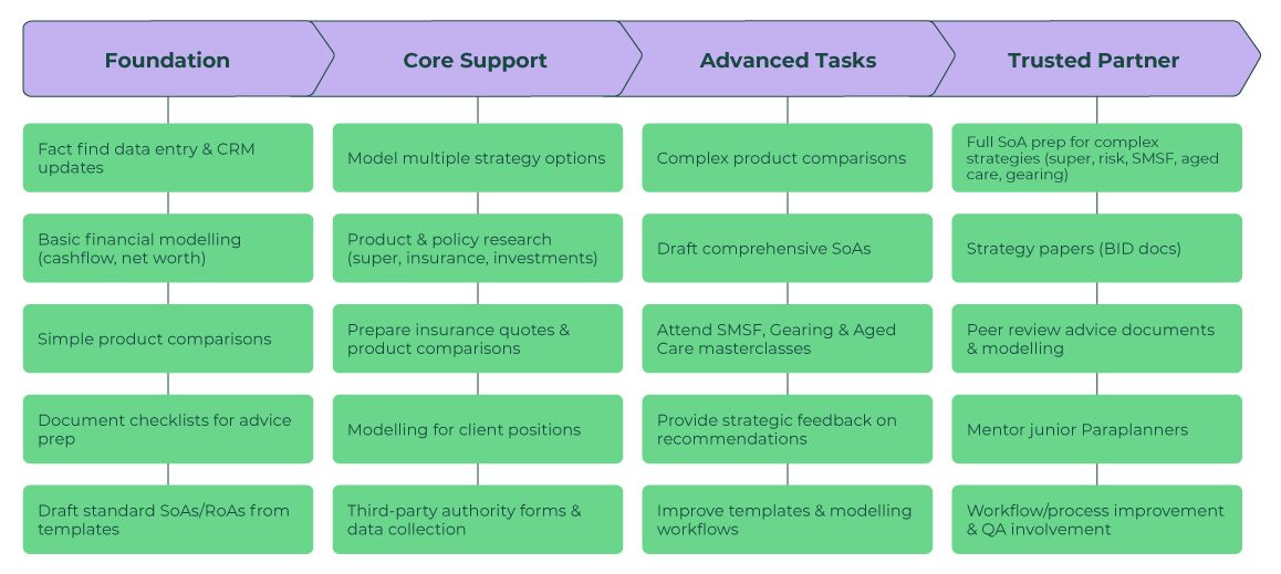 Web Asset_Paraplanner