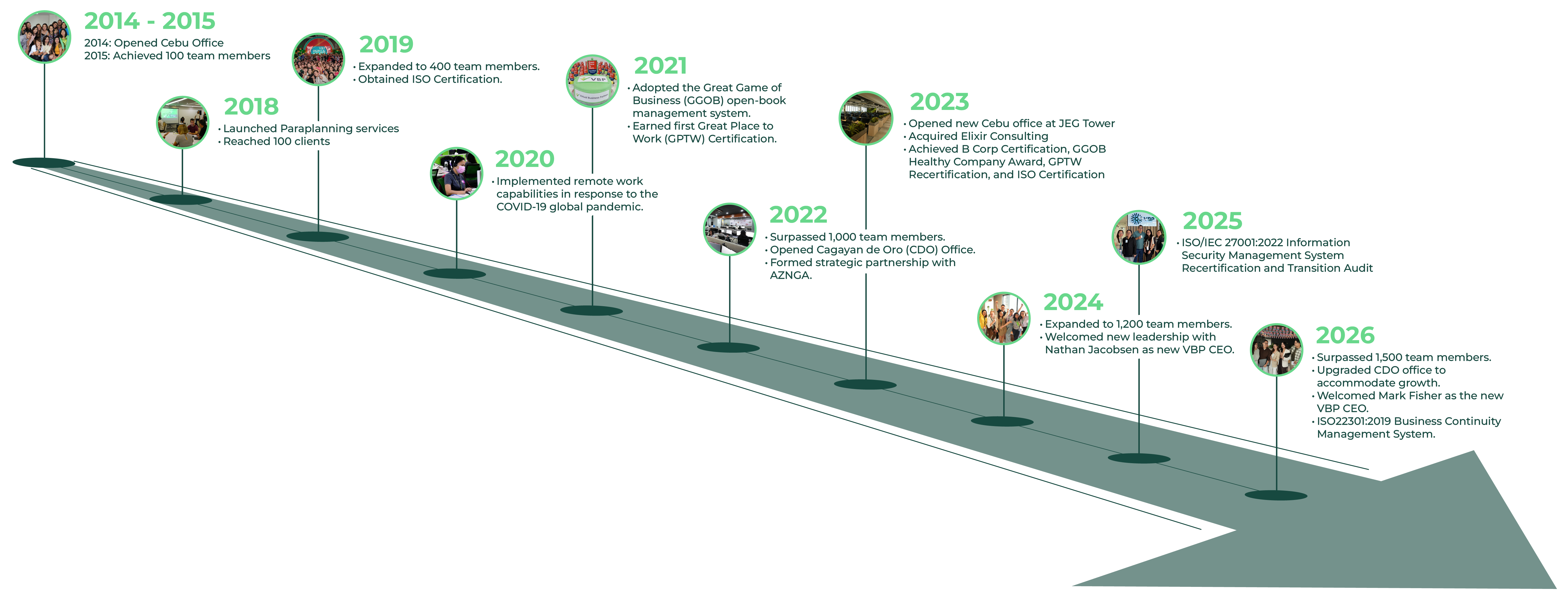 VBP Timeline26_landscape-1
