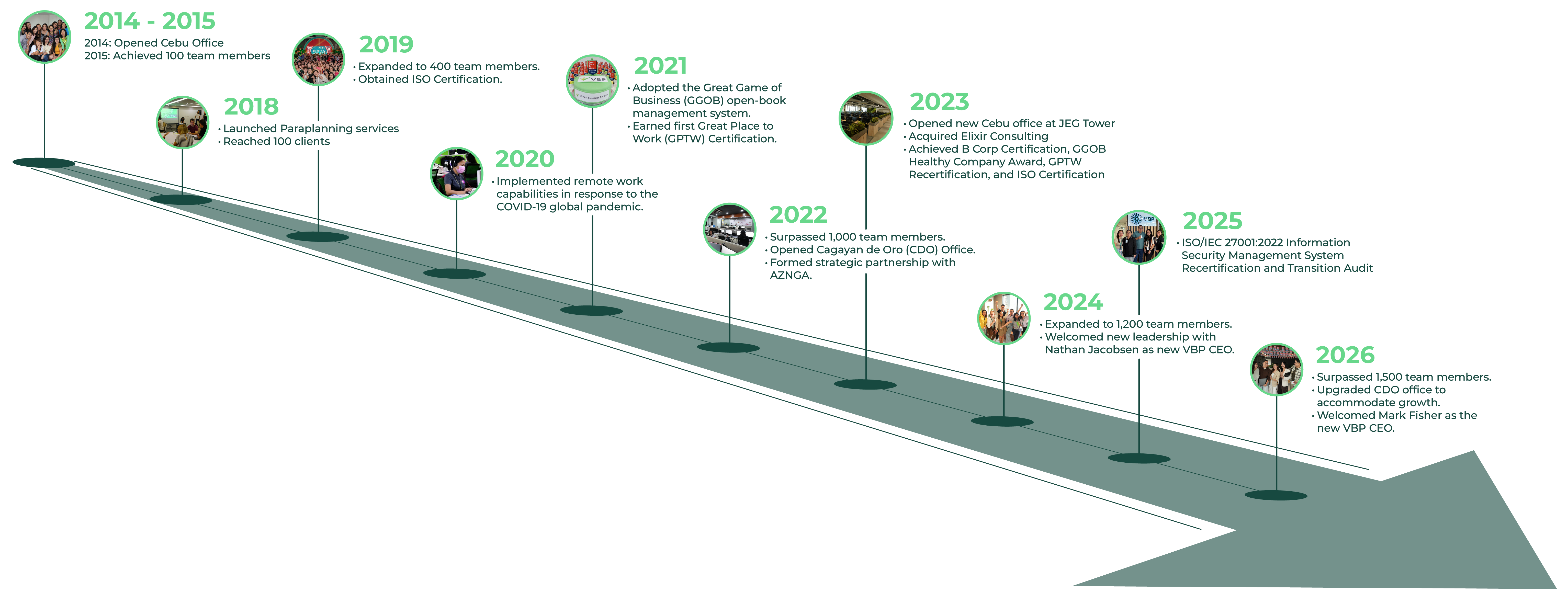 VBP Timeline26_landscape
