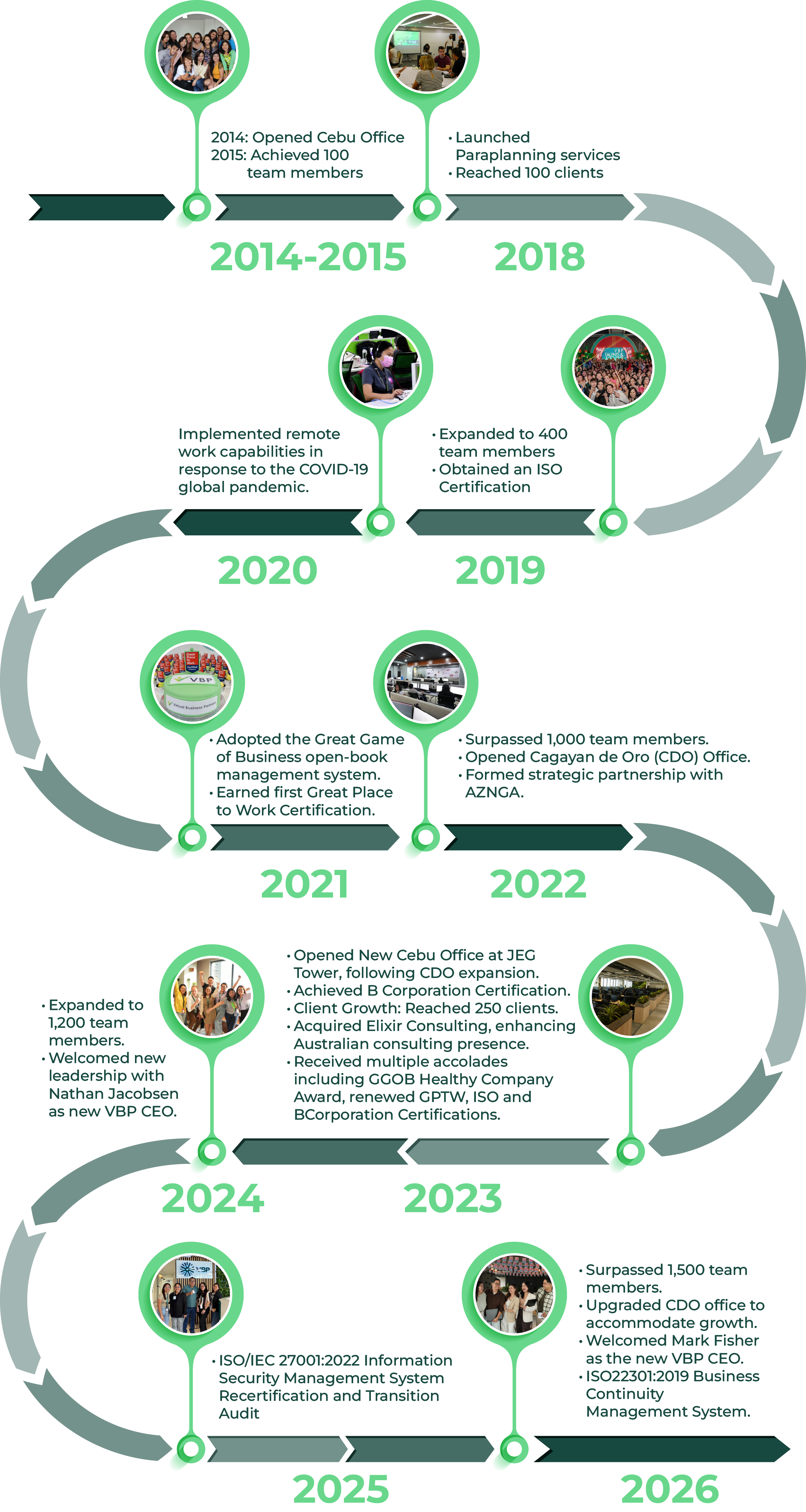 VBP Timeline26_portrait-1