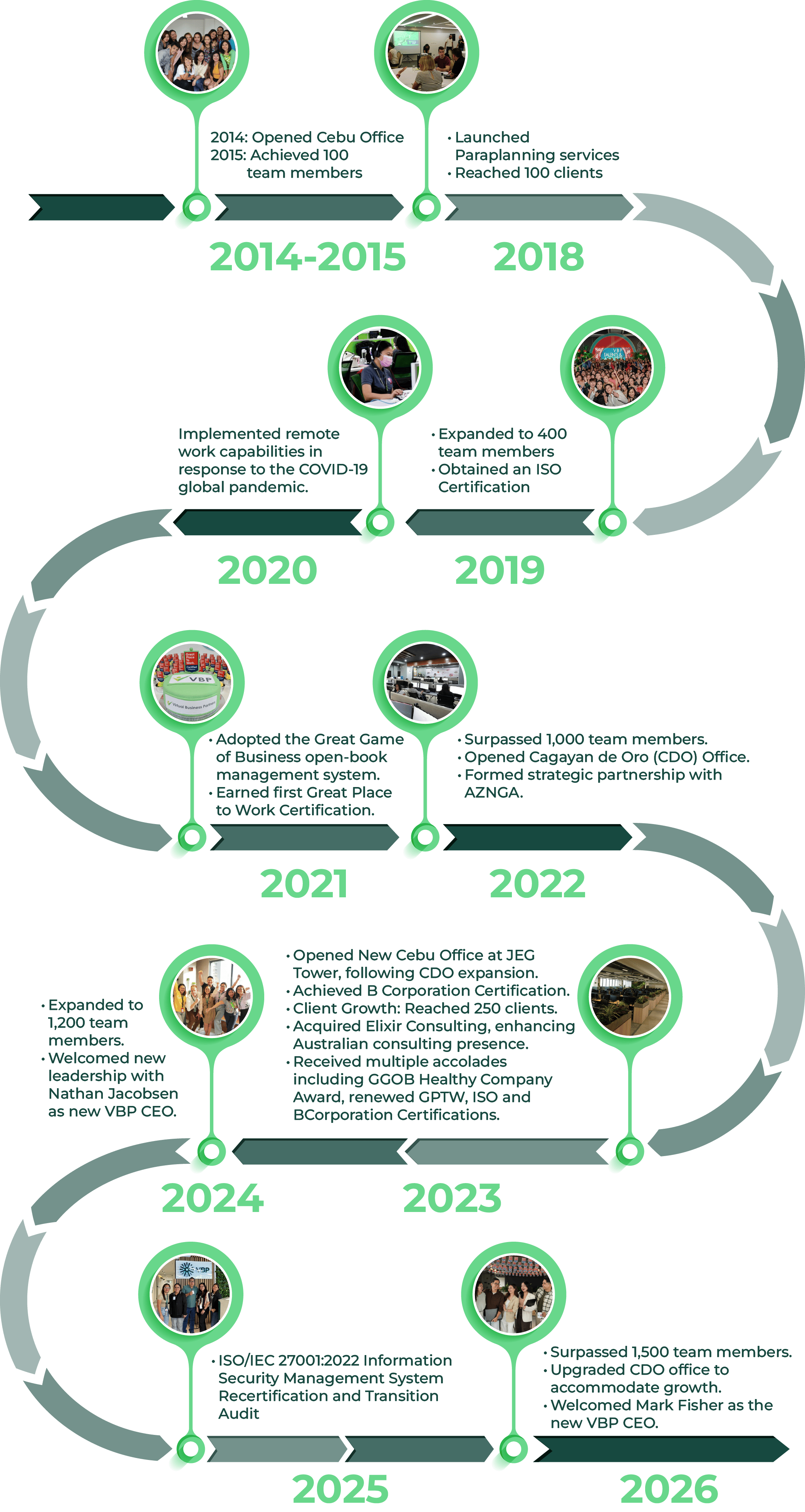 VBP Timeline26_portrait